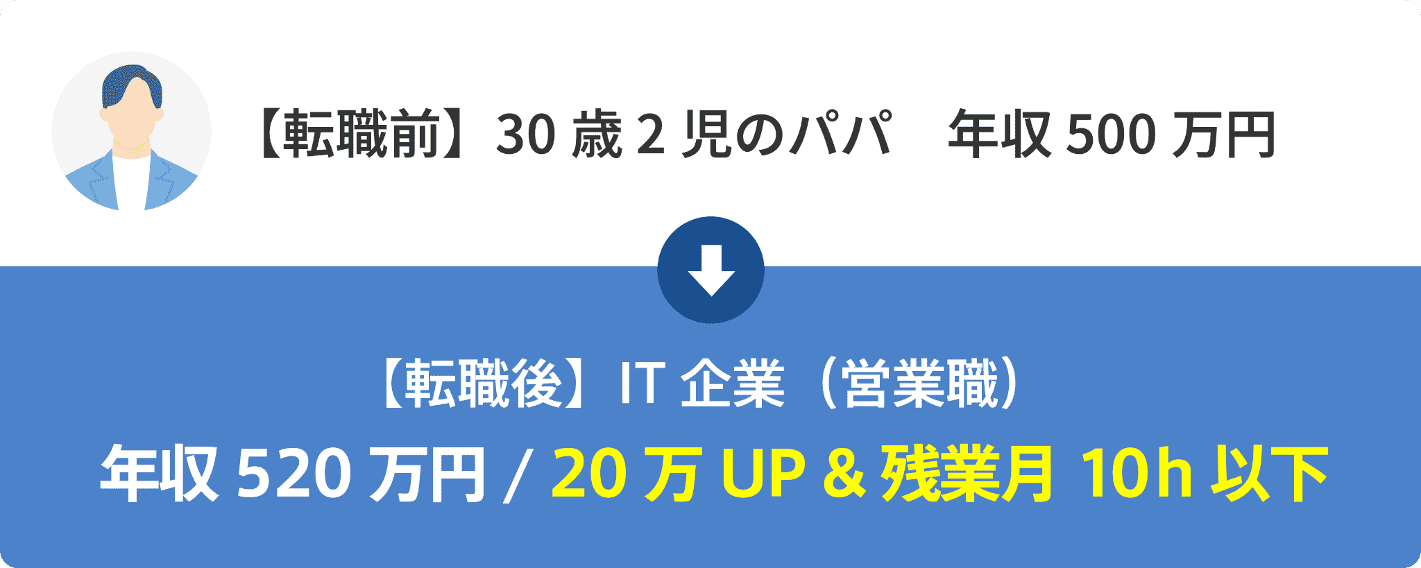 転職実例 4