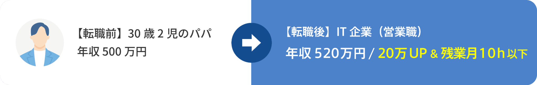転職実例 4